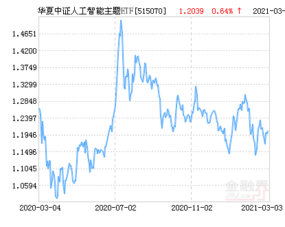 二季报点评：华泰柏瑞中证1000增强策略ETF基金季度涨幅4.58%