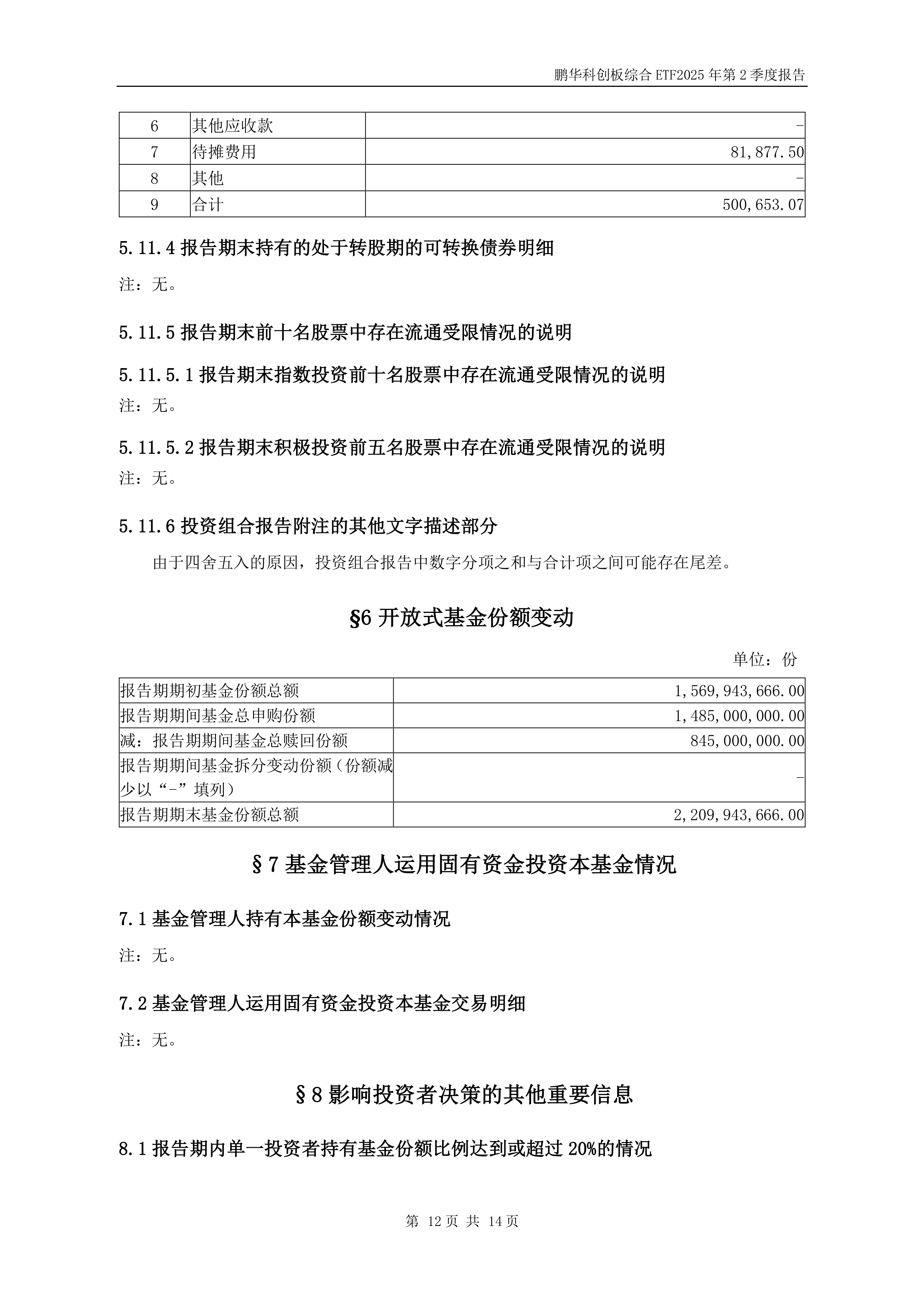 二季报点评：华安上证科创板芯片ETF基金季度涨幅-0.06%