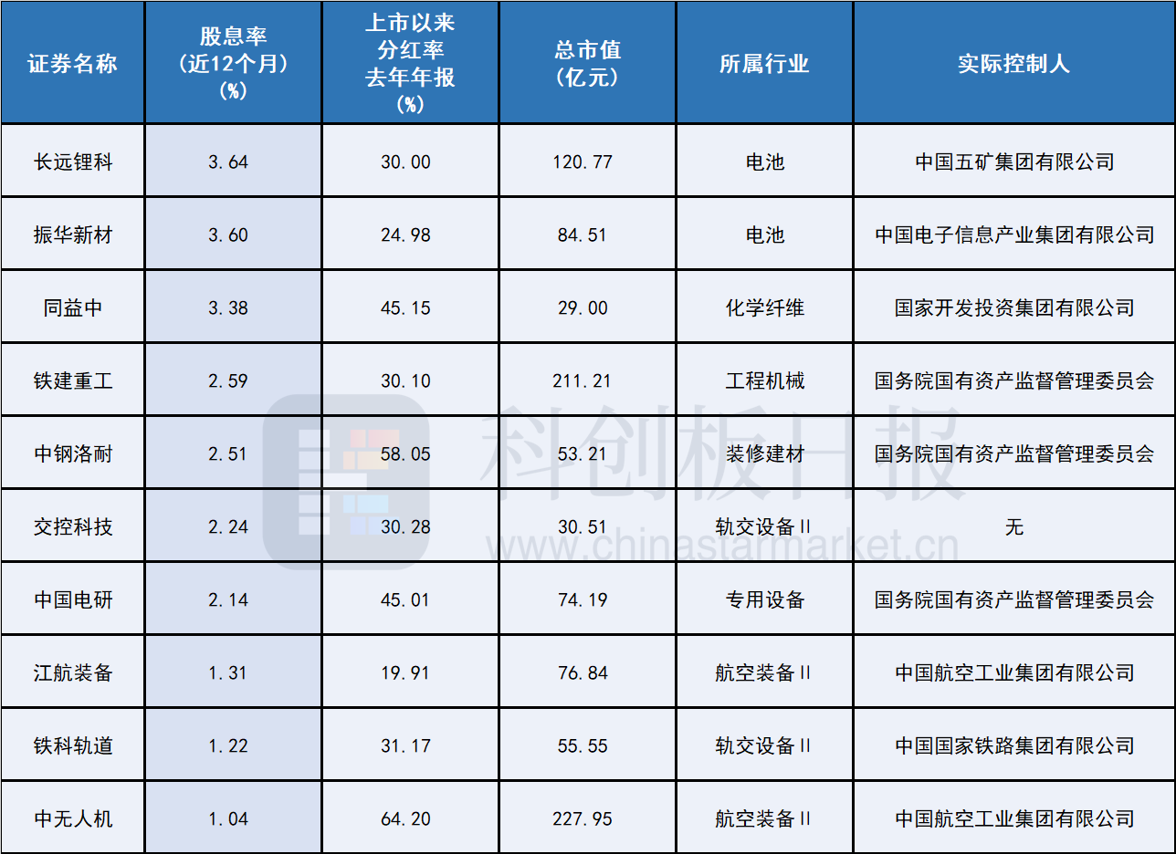 二季报点评：华安上证科创板芯片ETF基金季度涨幅-0.06%