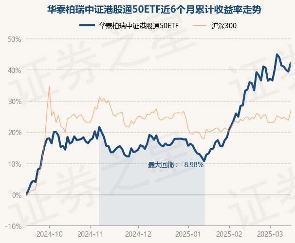 二季报点评：华夏中证机床ETF基金季度涨幅0.43%