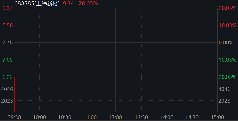 7月22日鹰19转债上涨0.36%，转股溢价率9.34%