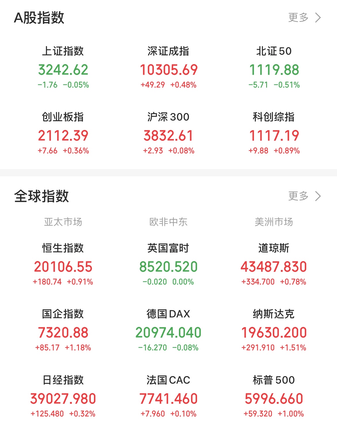 7月22日鹰19转债上涨0.36%，转股溢价率9.34%