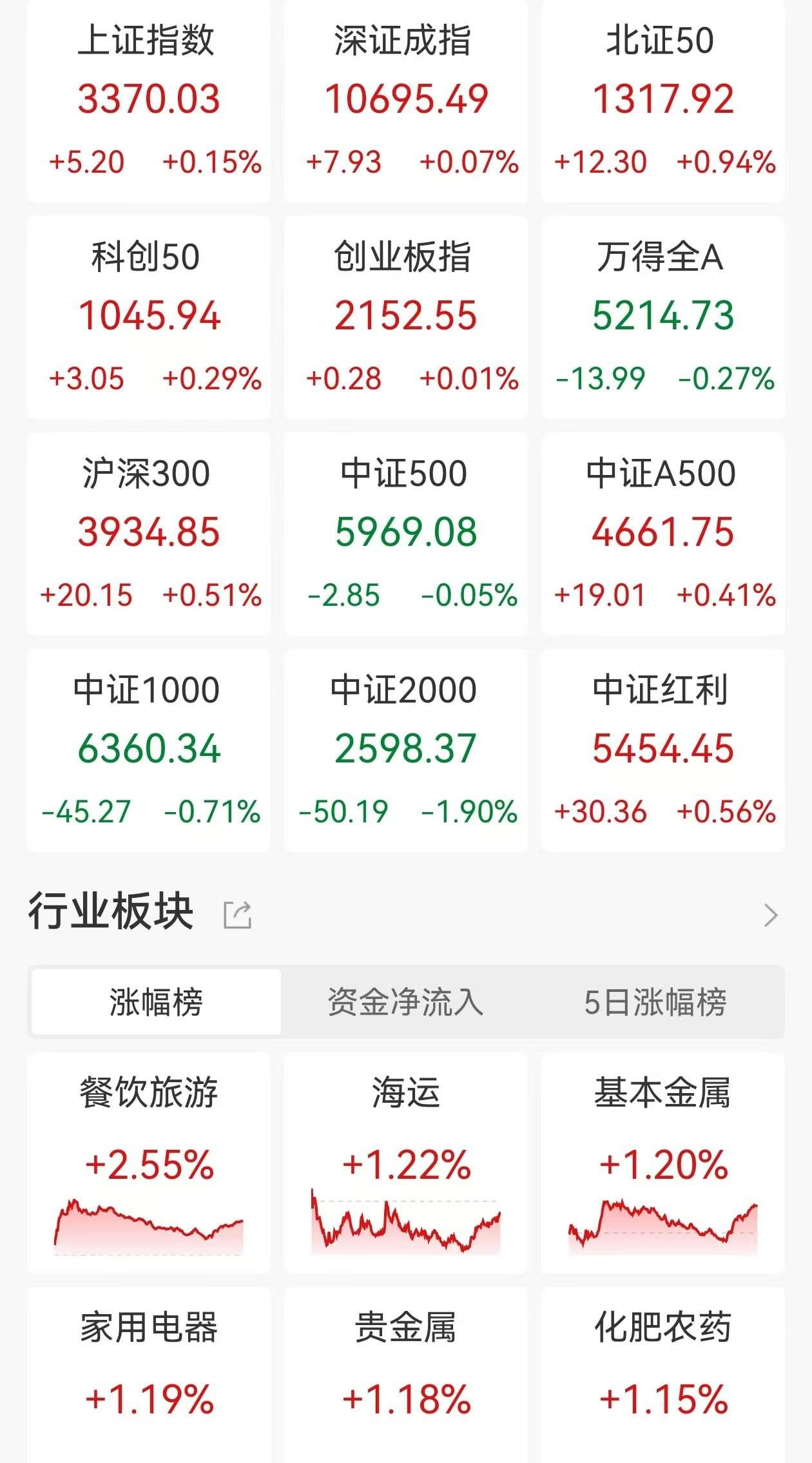7月22日烽火转债下跌0.07%，转股溢价率18.73%