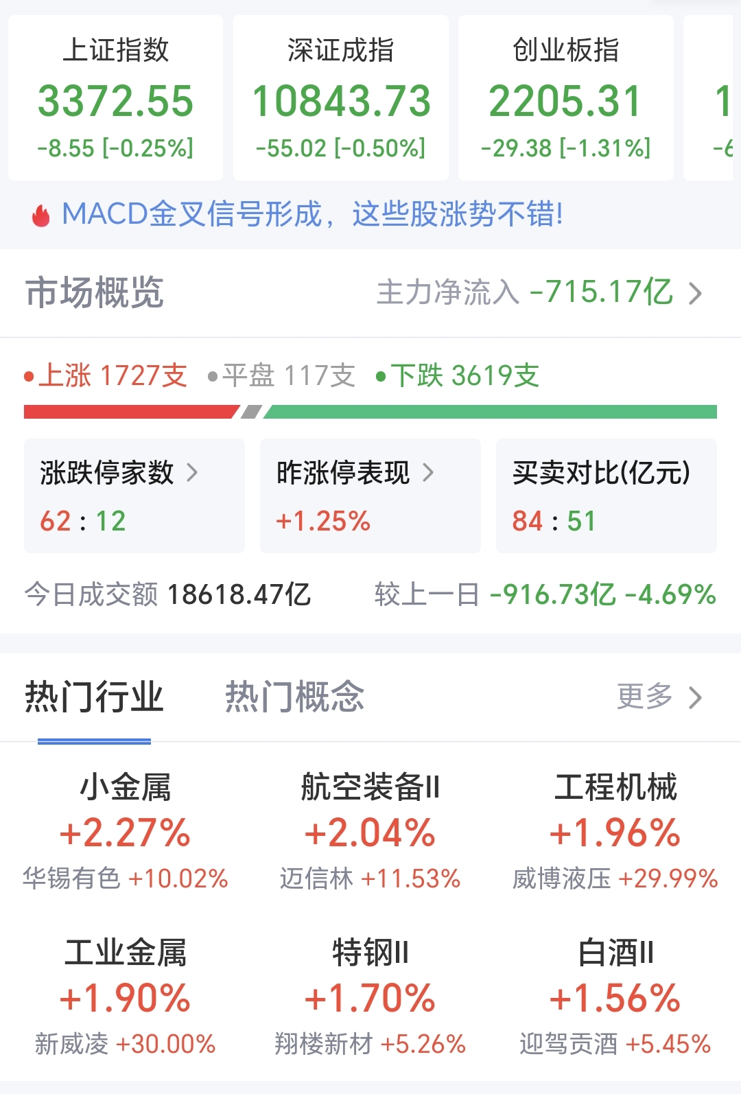 7月22日烽火转债下跌0.07%，转股溢价率18.73%