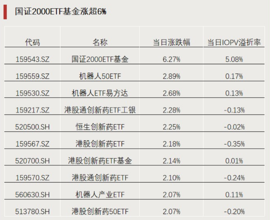 7月22日塞力转债上涨6.27%，转股溢价率2.7%