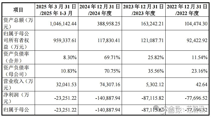 日播时尚：重大资产重组申请获上交所受理
