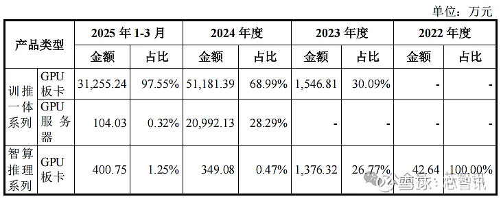 日播时尚：重大资产重组申请获上交所受理