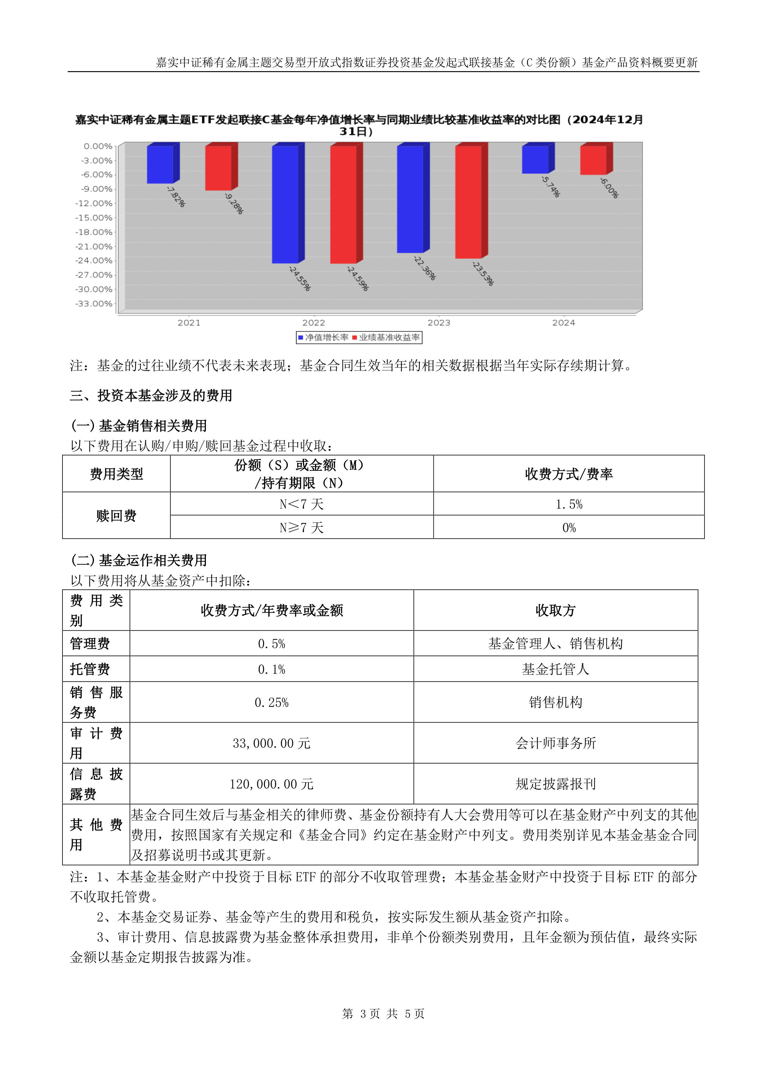 二季报点评：工银瑞信中证稀有金属主题ETF基金季度涨幅6.90%
