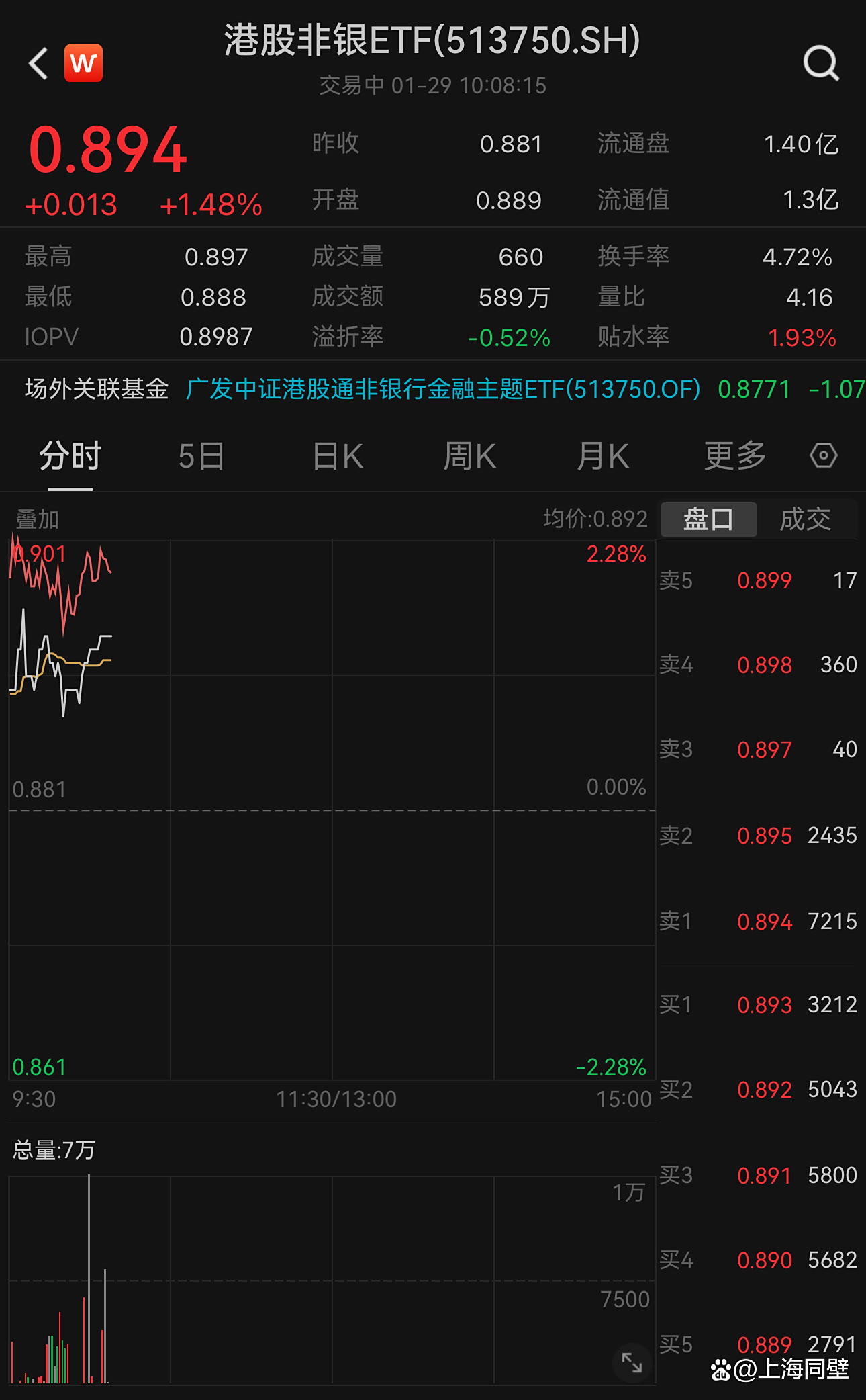 二季报点评：兴银中证港股通科技ETF基金季度涨幅0.45%