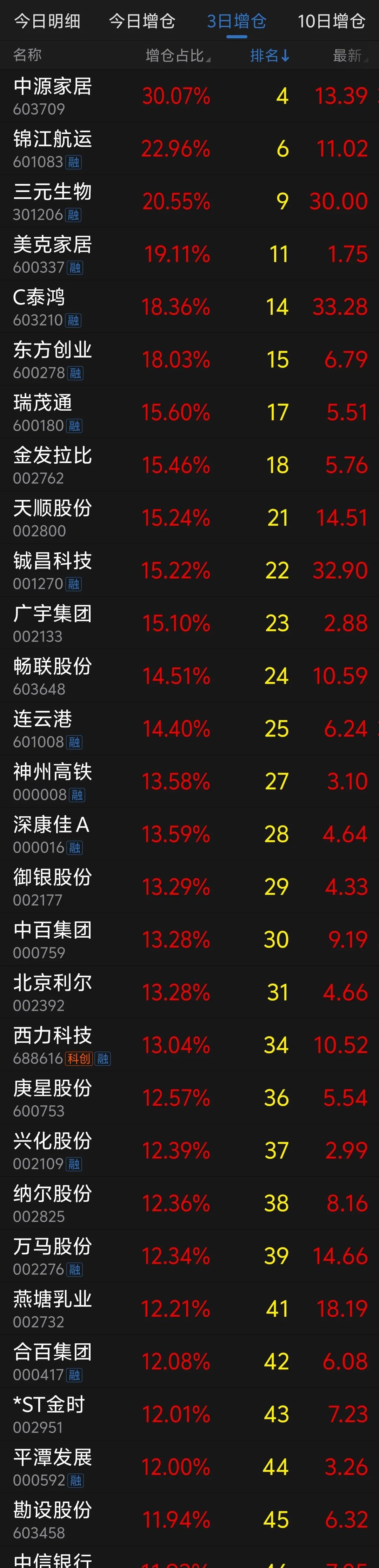 7月23日华安转债上涨0%，转股溢价率23.95%