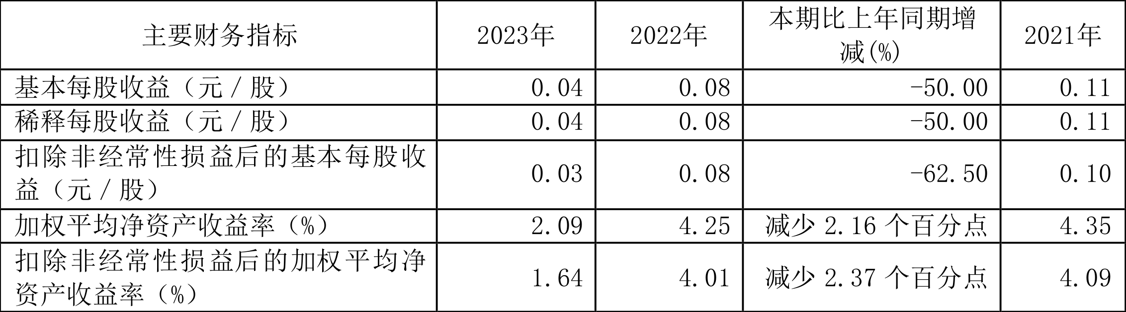 宏辉果蔬实际控制人股份协议转让完成过户登记