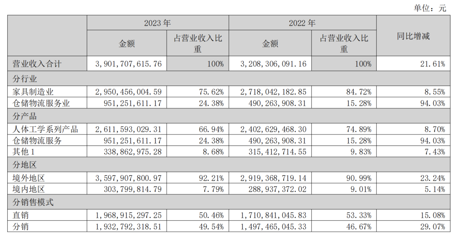 智明达：上半年营收、净利润大幅增长 在手订单同比增长超七成