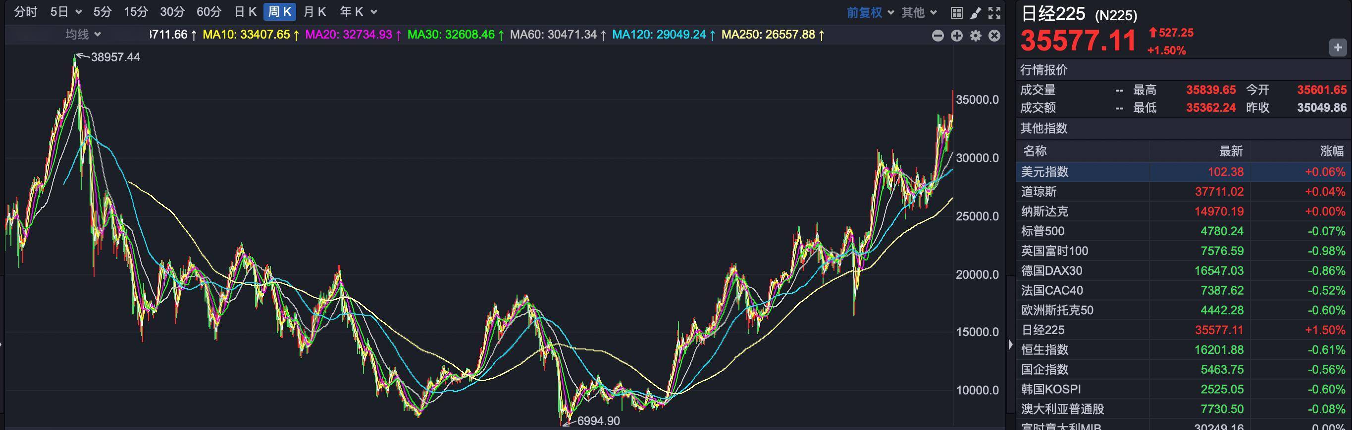 ETF投资周报 | 大盘缩量调整，银行类ETF再成“避风港”