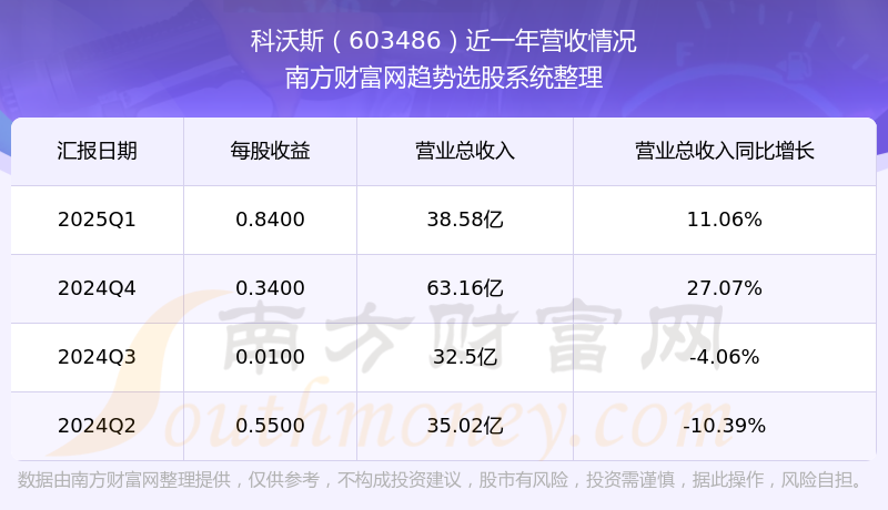 7月22日太平转债上涨0.57%，转股溢价率59.43%