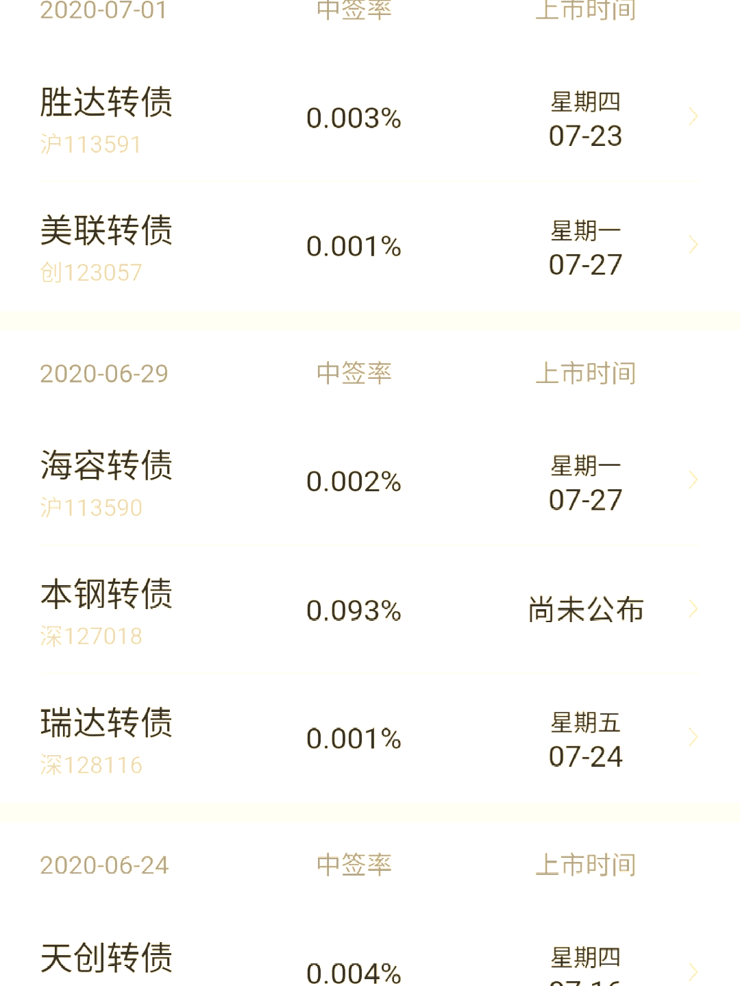 7月22日珀莱转债下跌0.02%，转股溢价率49.84%