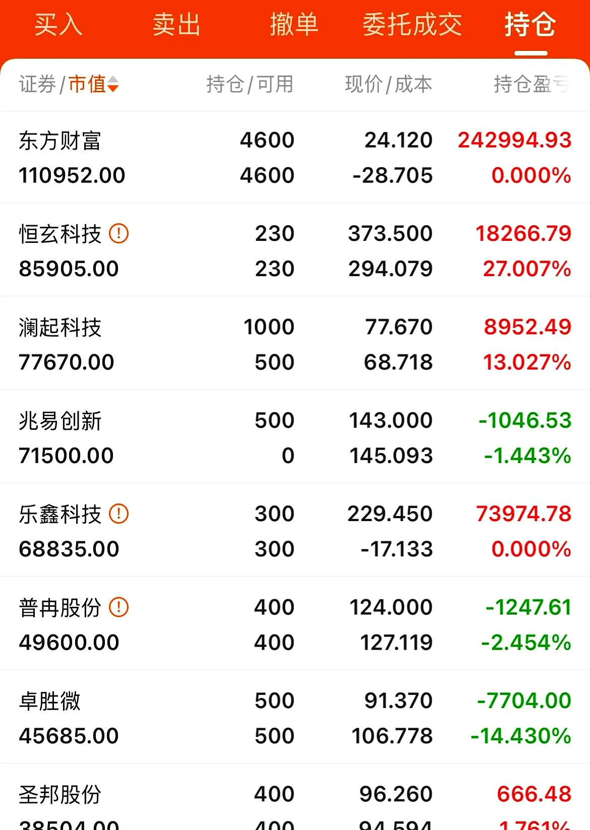 7月23日伟24转债上涨0.34%，转股溢价率22.49%
