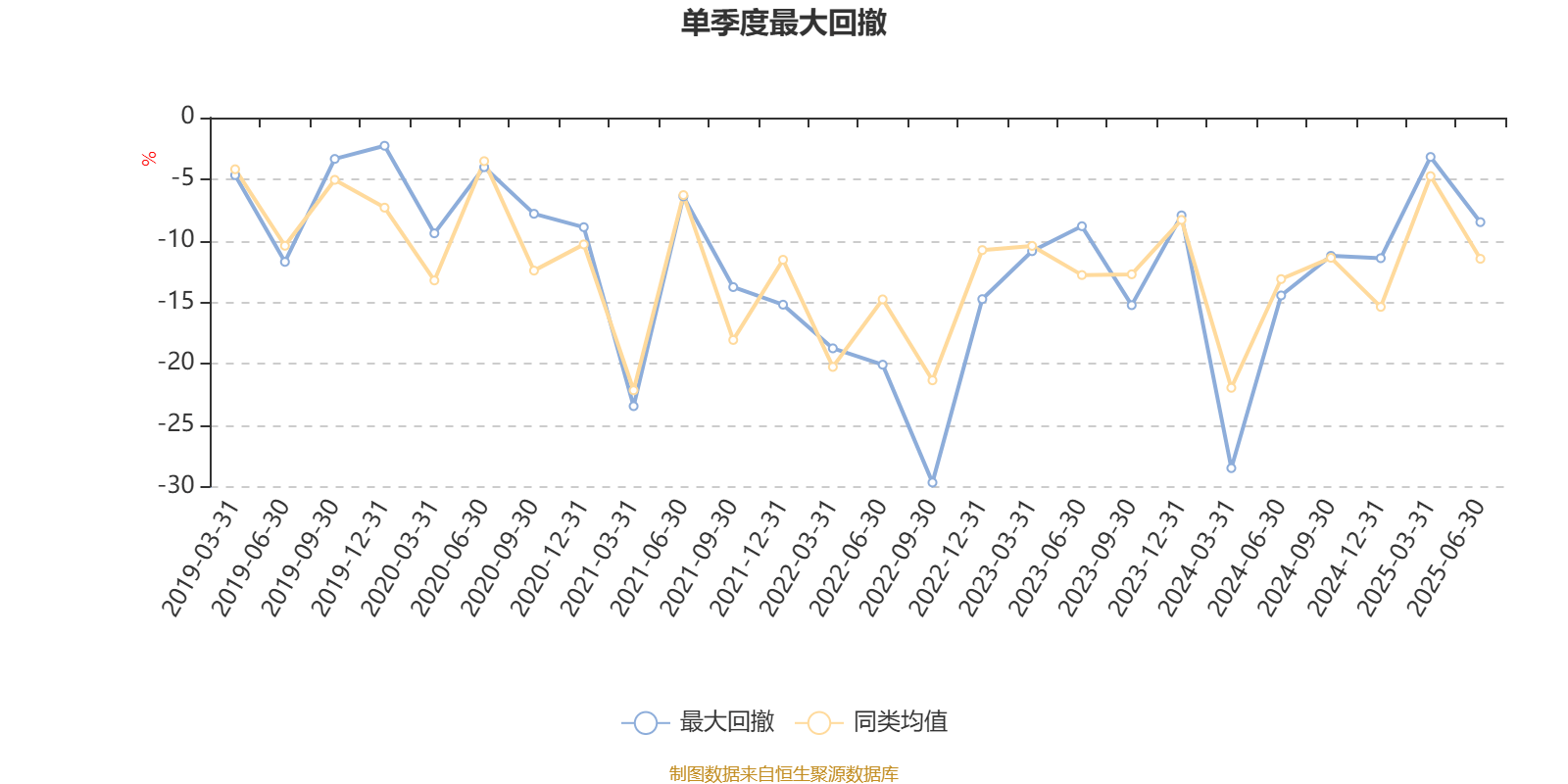 7月22日太平转债上涨0.57%，转股溢价率59.43%