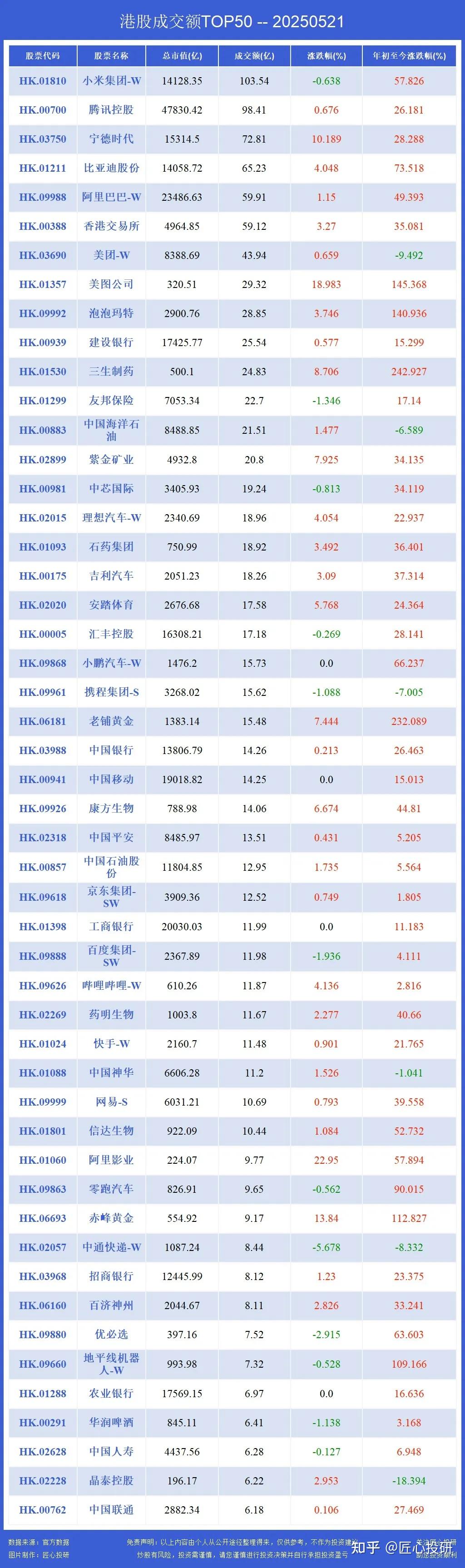 7月24日蓝帆转债上涨0.51%，转股溢价率98.8%