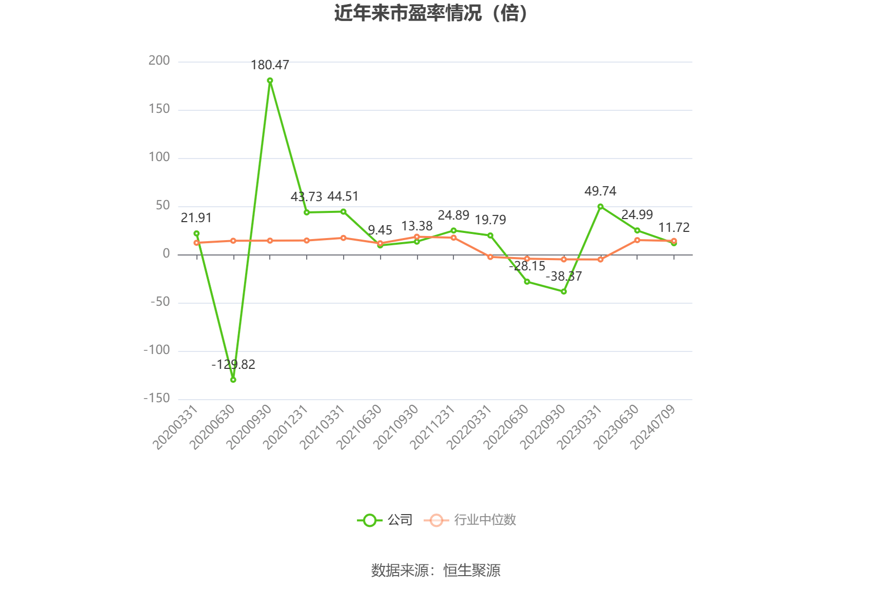通达股份：上半年营收同比增长37.28% 净利润同比增长68.24%