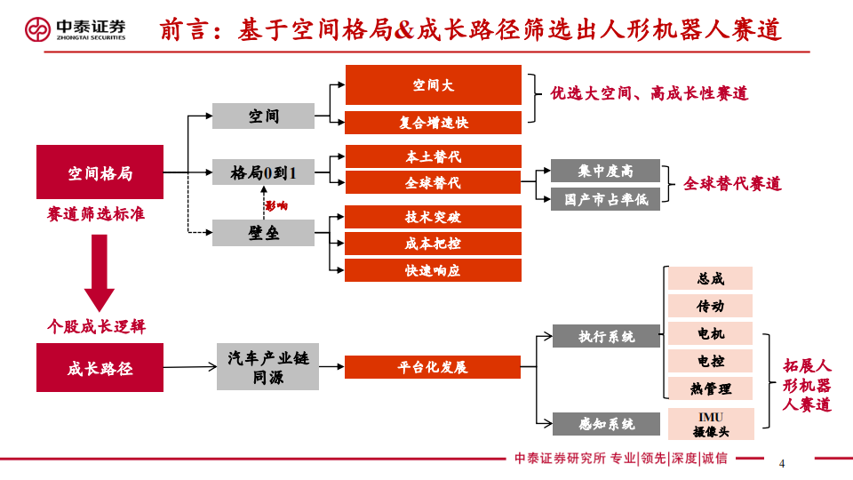 雷迪克：已取得誊展精密51%股权 加速推进人形机器人产业布局