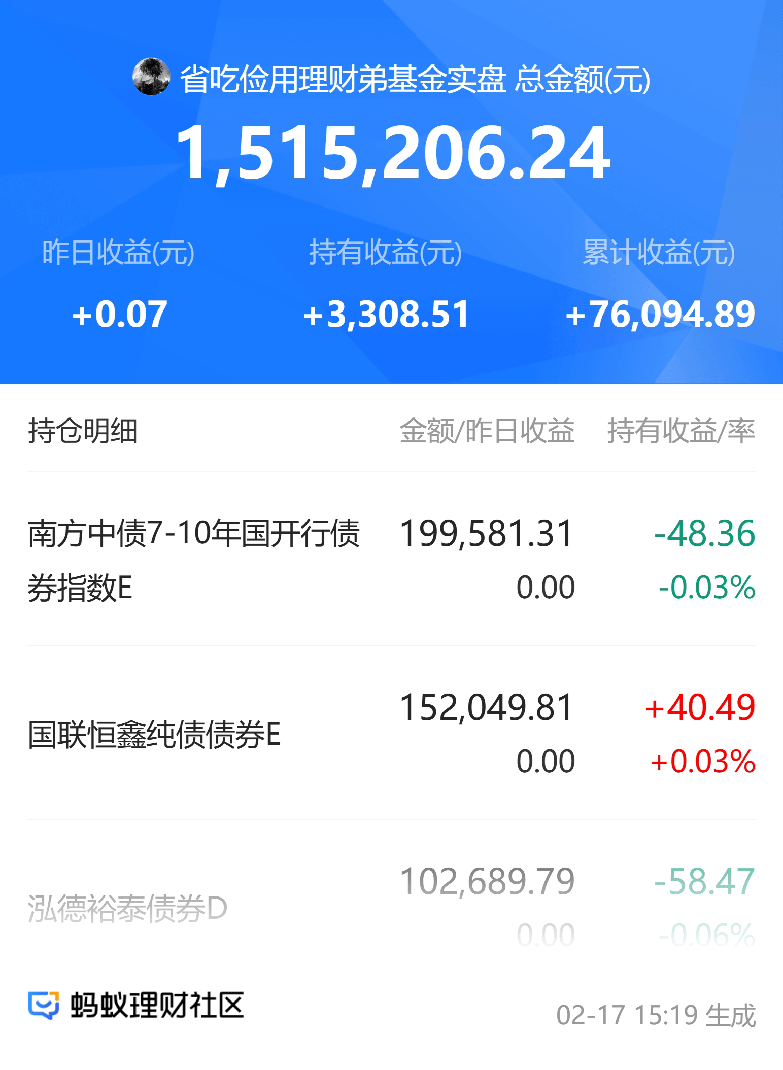 7月18日振华转债上涨0.1%，转股溢价率17.58%