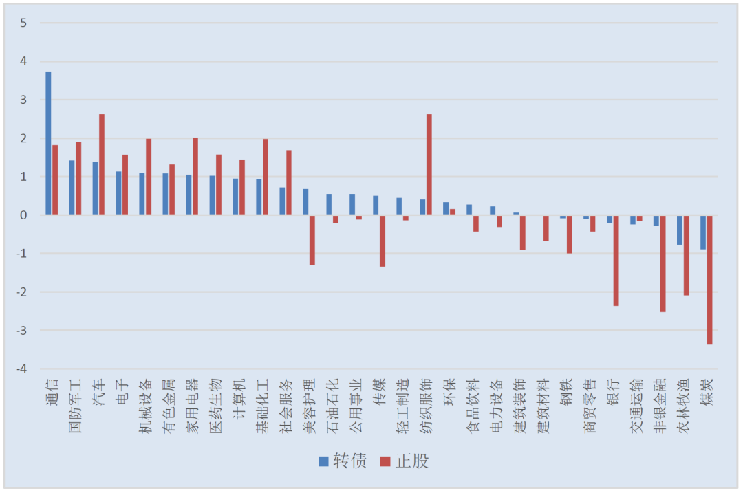 7月21日新23转债下跌0.72%，转股溢价率39.59%