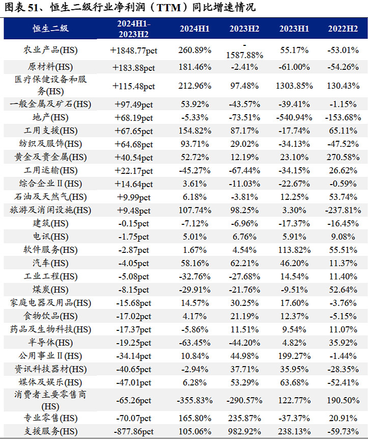 A股公司一季度订单全景扫描：总额增长近七成 新兴产业势头旺
