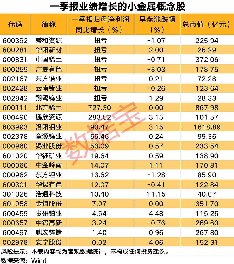 A股公司一季度订单全景扫描：总额增长近七成 新兴产业势头旺