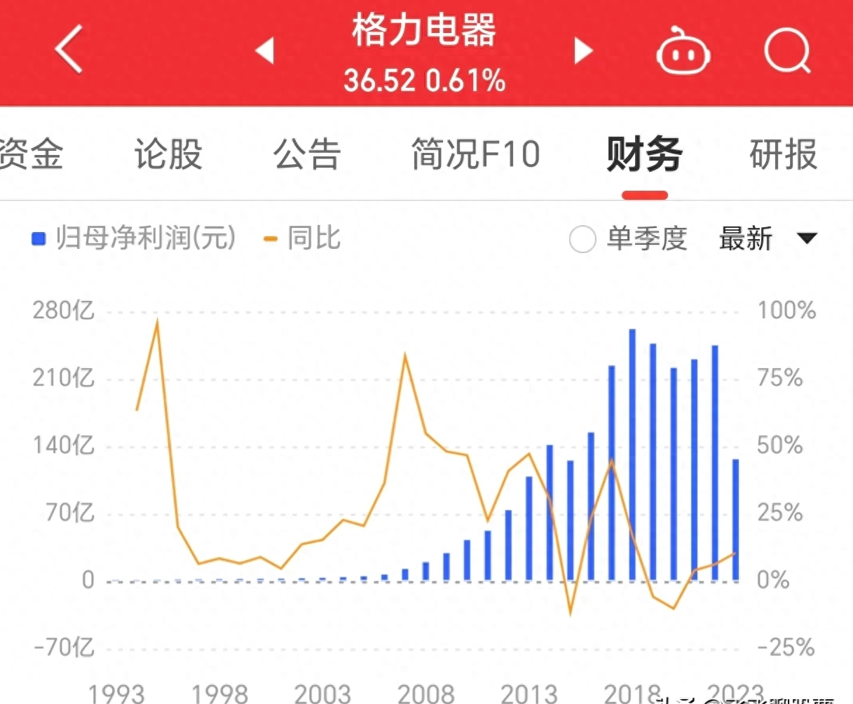净利连亏 邦彦技术上市近三年未分红