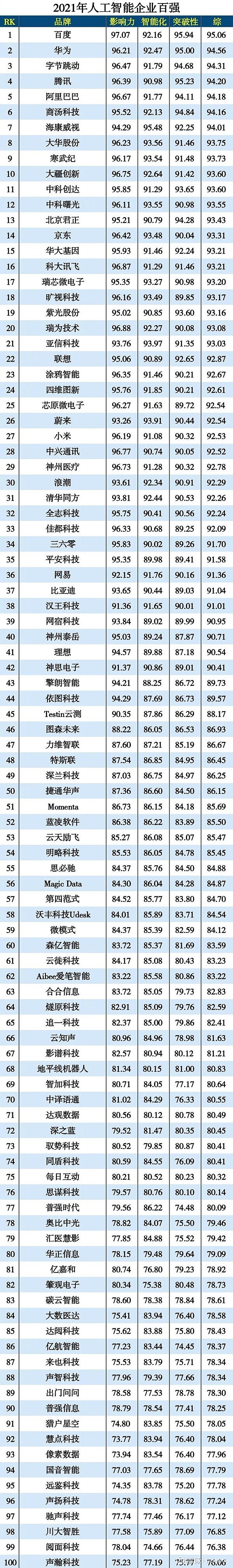 多高校毕业论文AI检测率遭质疑 人工智能企业数量去年达到近年来顶峰