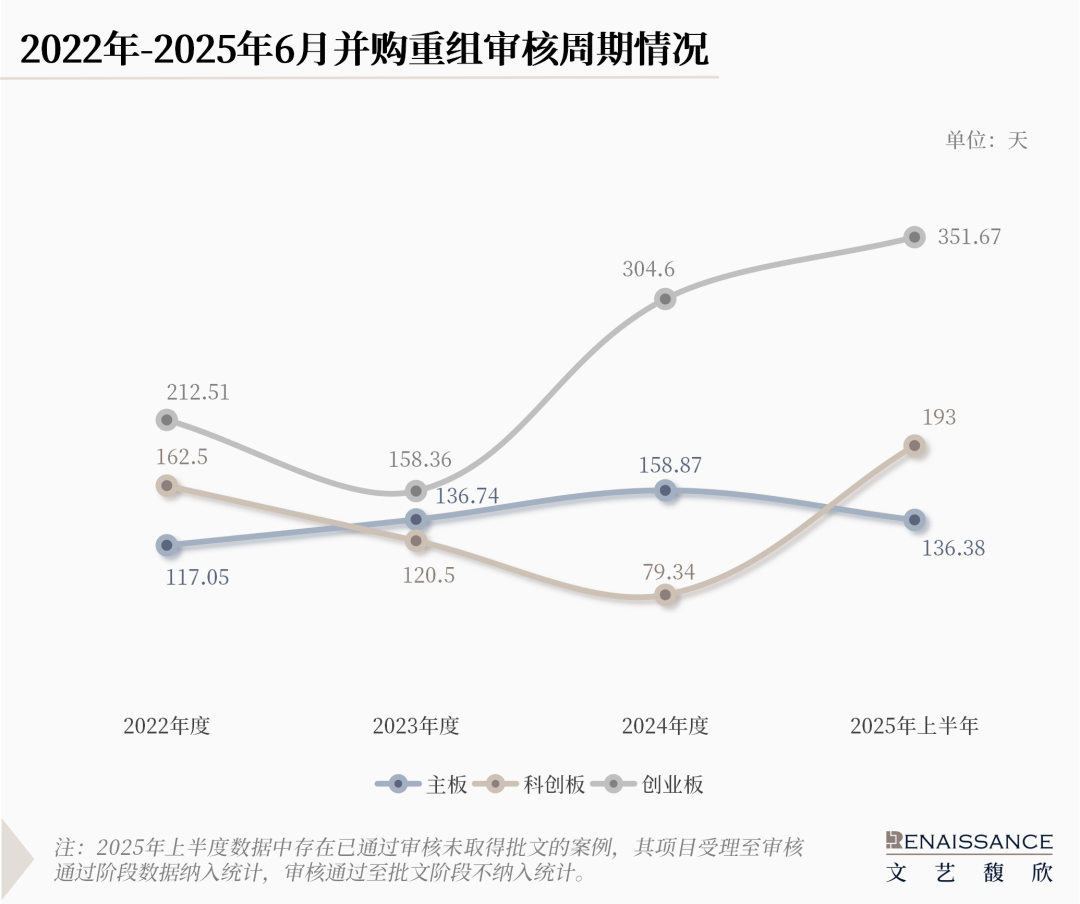 瀚蓝环境2024年营收119亿元“未达目标”，预计上半年完成重组