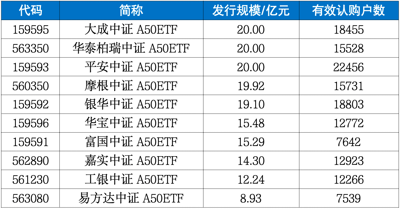 二季报点评：大成中证工程机械ETF基金季度涨幅-4.43%