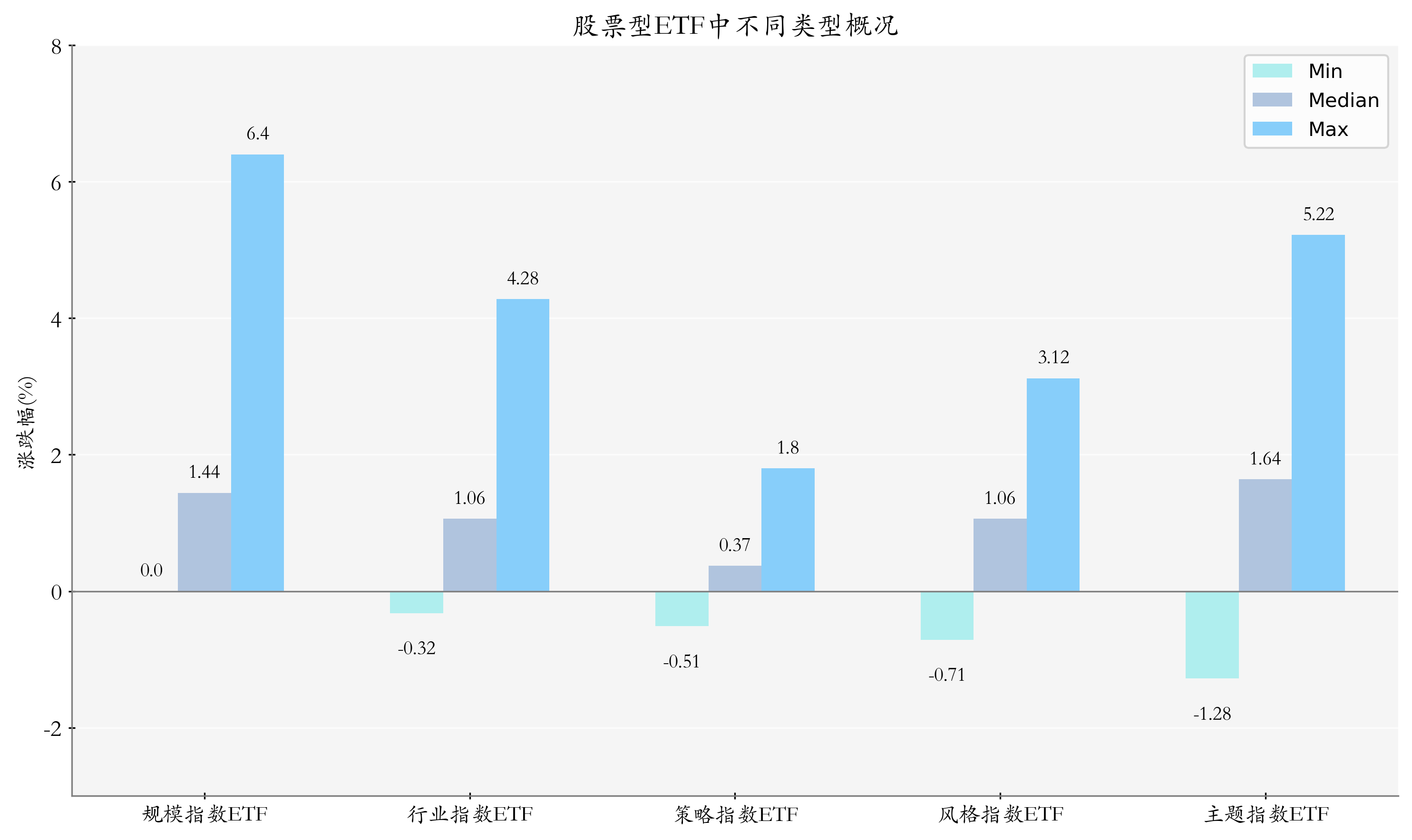 二季报点评：国寿安保中证500ETF基金季度涨幅2.45%