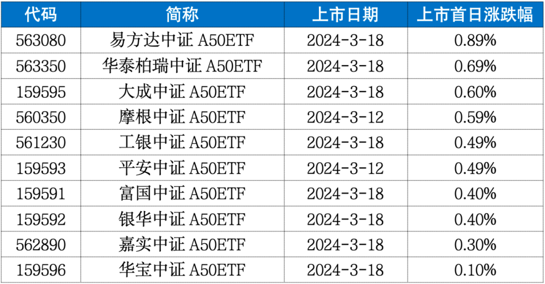 二季报点评：大成中证工程机械ETF基金季度涨幅-4.43%