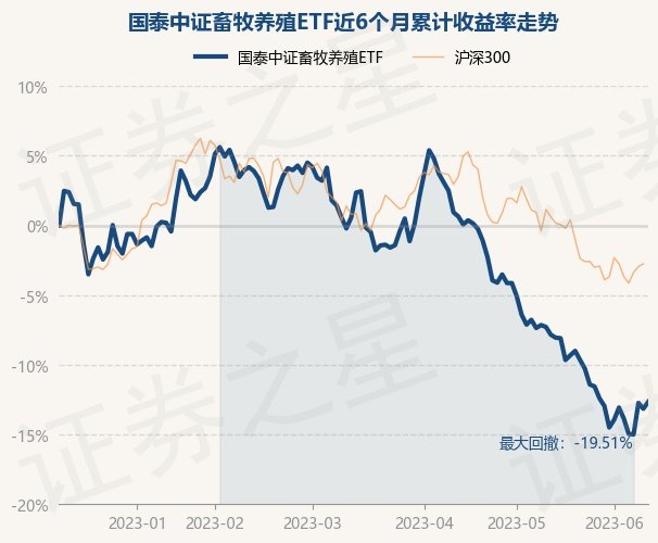 二季报点评：国泰中证光伏产业ETF基金季度涨幅-5.64%