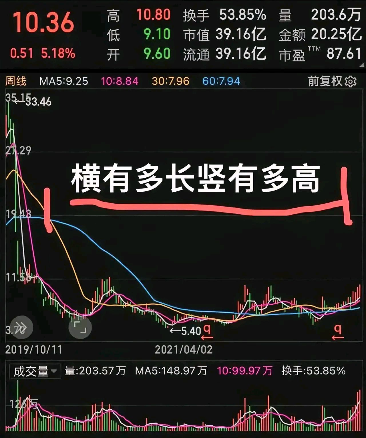为什么说今天A股的“强修复”很重要？