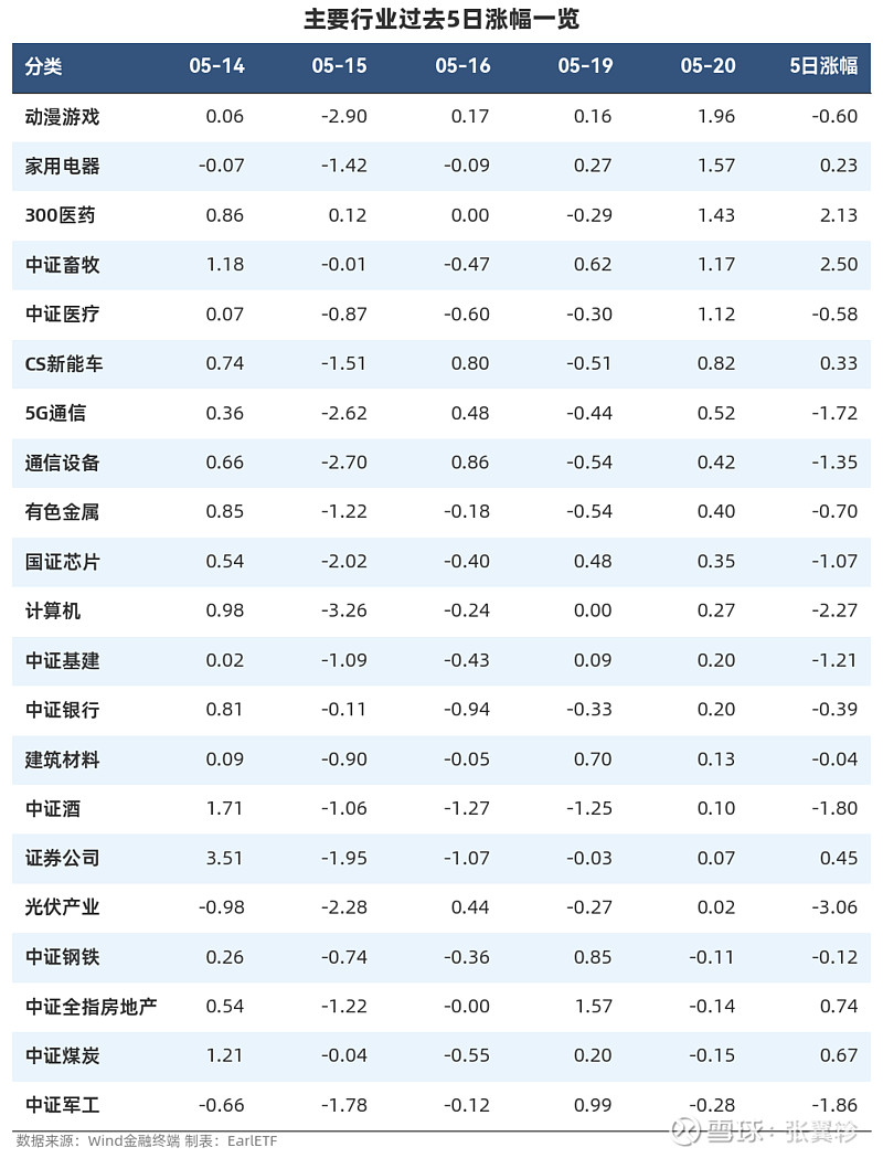 7月25日天创转债上涨0.67%，转股溢价率354.95%