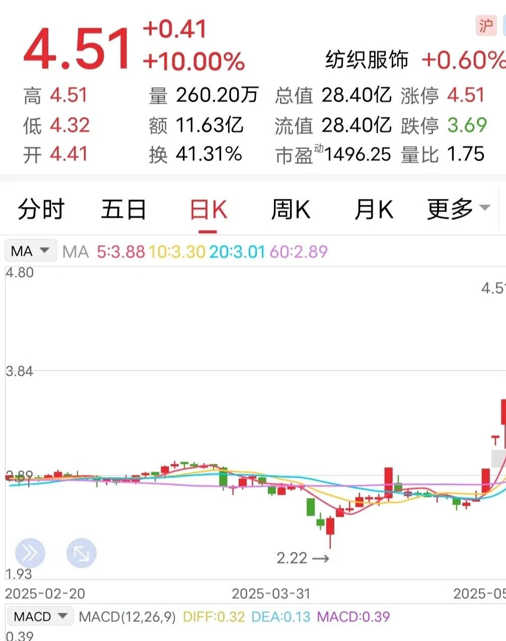 7月25日天路转债下跌8.55%，转股溢价率5.3%