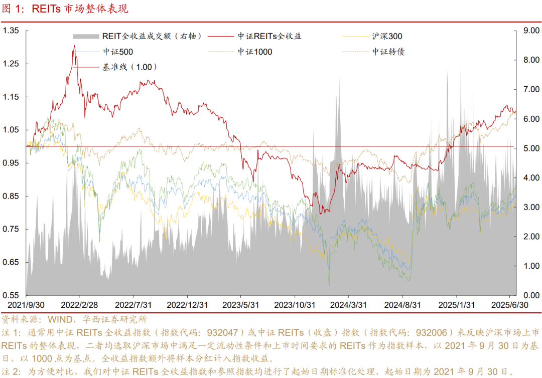 7月25日天创转债上涨0.67%，转股溢价率354.95%