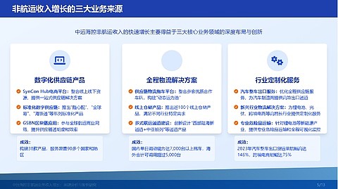 中远海控2024年净利增长近一倍：管理层人事更迭、内控管理有待提升