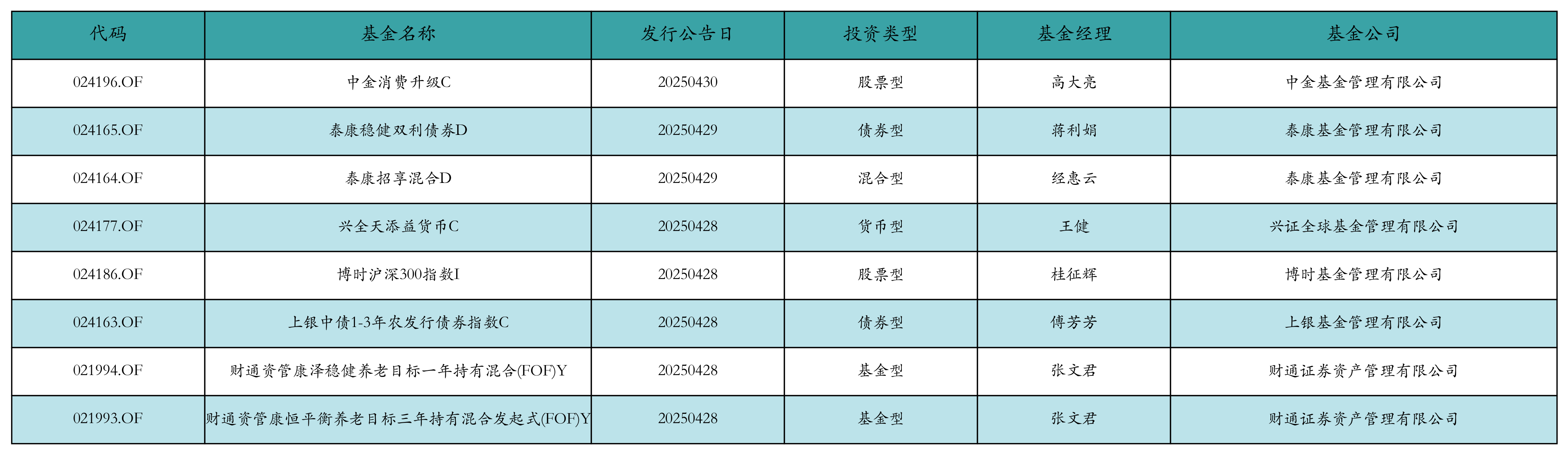 上周FOF基金整体遇挫，但年内业绩仍在回升