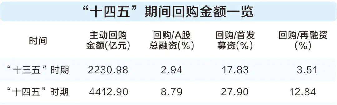 上市公司积极分红 A股投融资生态迈向新阶段