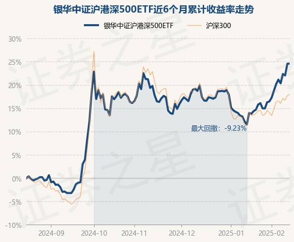 二季报点评：银华中证农业主题ETF基金季度涨幅8.13%