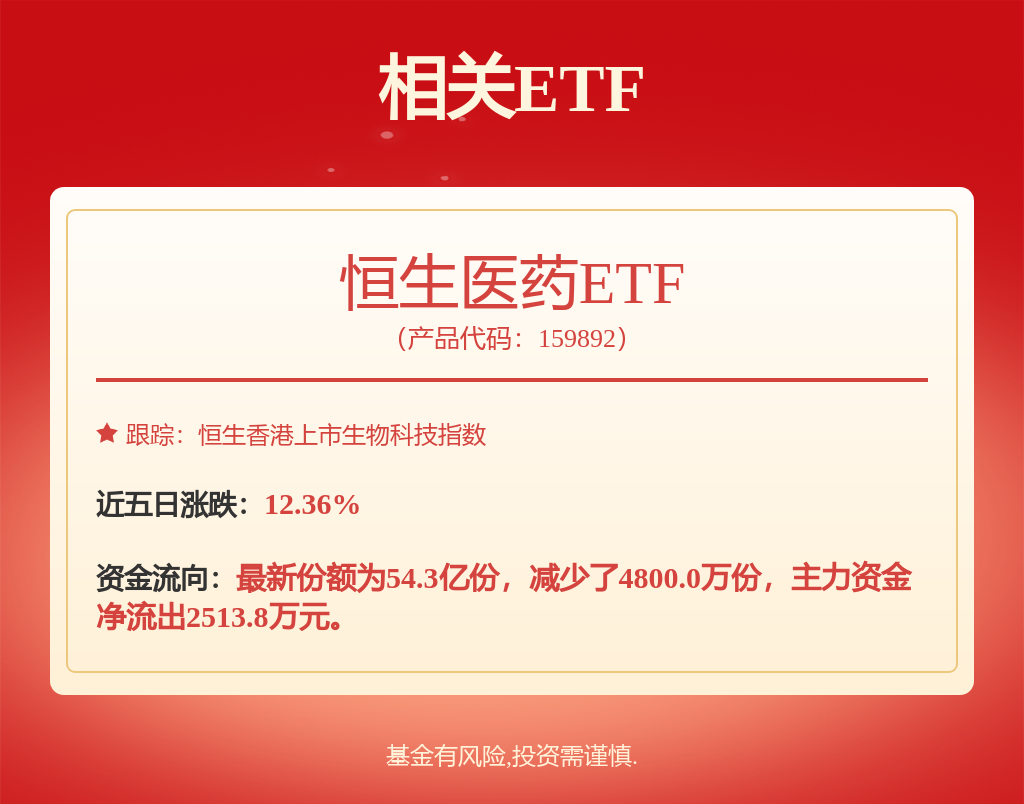 二季报点评：广发中证创新药产业ETF基金季度涨幅7.15%