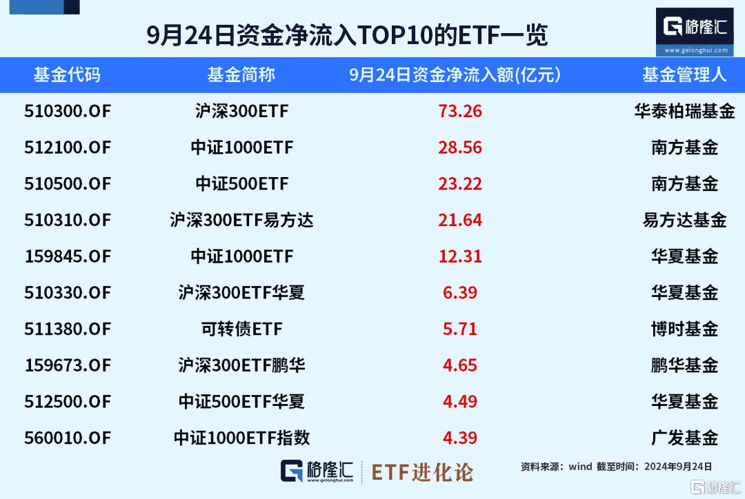 二季报点评：银华中证农业主题ETF基金季度涨幅8.13%