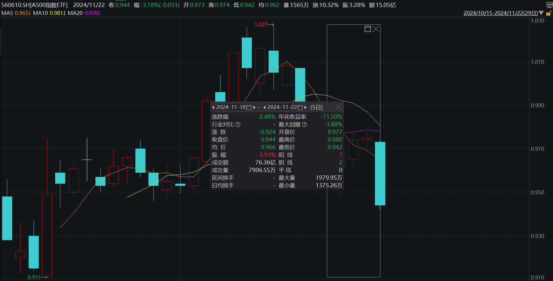 ETF规模速报 | 中证A500ETF、沪深300ETF、上证50ETF昨日净流入额均超10亿元