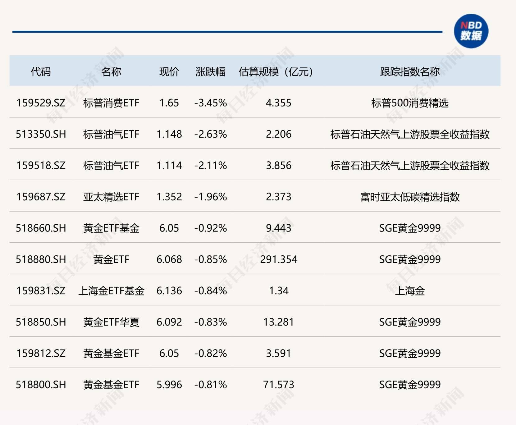 行业ETF风向标丨机器人技术展览会催化行情，4只机器人ETF半日涨幅超3%