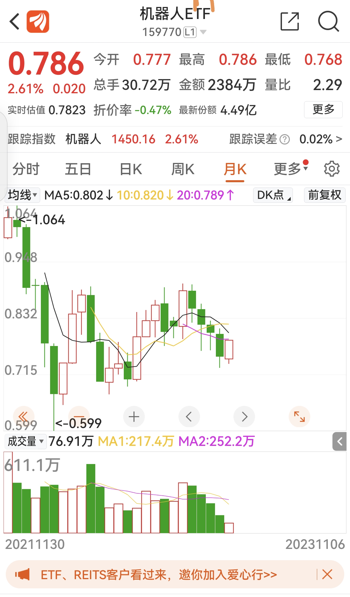 行业ETF风向标丨机器人技术展览会催化行情，4只机器人ETF半日涨幅超3%