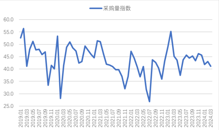 中钢协：上半年钢铁行业运行情况好于预期