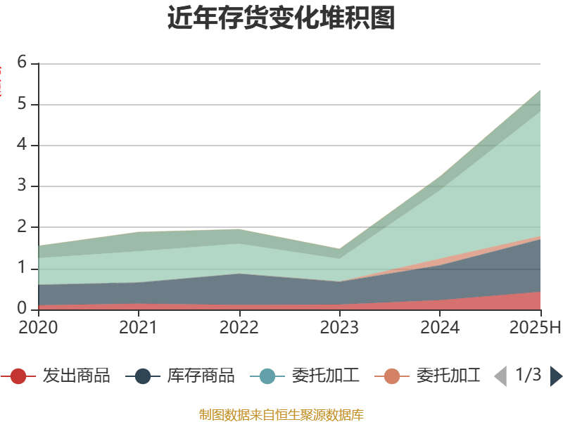 仕佳光子：数通市场快速增长 上半年归母净利润同比增长1712%